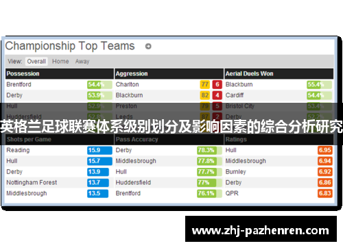 英格兰足球联赛体系级别划分及影响因素的综合分析研究