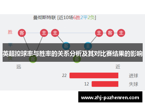 英超控球率与胜率的关系分析及其对比赛结果的影响