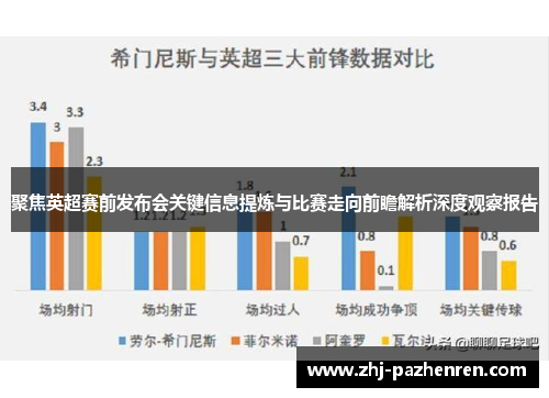 聚焦英超赛前发布会关键信息提炼与比赛走向前瞻解析深度观察报告
