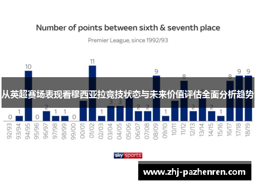 从英超赛场表现看穆西亚拉竞技状态与未来价值评估全面分析趋势 从英超赛场表现看穆西亚拉竞技状态与未来价值评估全面分析趋势