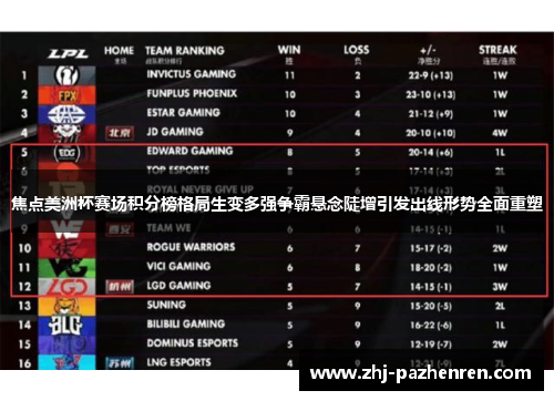 焦点美洲杯赛场积分榜格局生变多强争霸悬念陡增引发出线形势全面重塑 焦点美洲杯赛场积分榜格局生变多强争霸悬念陡增引发出线形势全面重塑