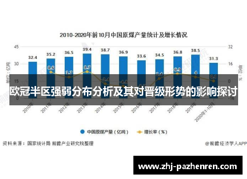 欧冠半区强弱分布分析及其对晋级形势的影响探讨