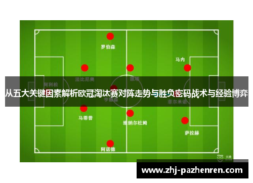 从五大关键因素解析欧冠淘汰赛对阵走势与胜负密码战术与经验博弈