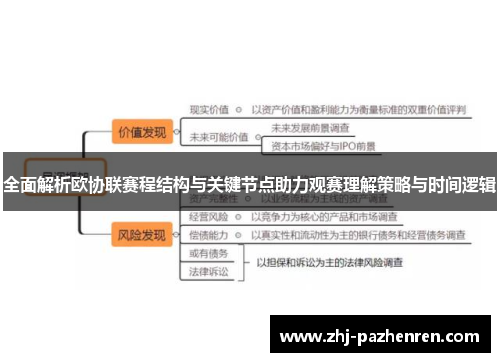 全面解析欧协联赛程结构与关键节点助力观赛理解策略与时间逻辑
