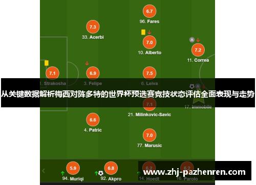 从关键数据解析梅西对阵多特的世界杯预选赛竞技状态评估全面表现与走势 从关键数据解析梅西对阵多特的世界杯预选赛竞技状态评估全面表现与走势