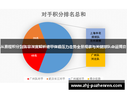 从赛程积分到阵容深度解析德甲保级压力走势全景观察与关键球队命运博弈 从赛程积分到阵容深度解析德甲保级压力走势全景观察与关键球队命运博弈
